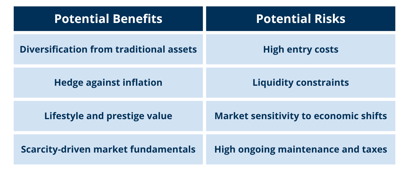 Table: “Benefits and Risks of Luxury Real Estate” Potential Benefits Potential Risks Diversification from traditional assets High entry costs Hedge against inflation Liquidity constraints Lifestyle and prestige value Market sensitivity to economic shifts Scarcity-driven market fundamentals High ongoing maintenance and taxes