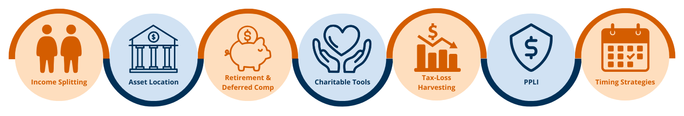 7 Income-Shifting Strategies, 1.	Two people with arrow – Income Splitting 2.	Bank icon or coins– Asset Location 3.	Piggy bank – Retirement & Deferred Comp 4.	Heart inside hands – Charitable Tools 5.	Graph with down arrow – Tax-Loss Harvesting 6.	Shield with dollar sign – PPLI 7.	Calendar with arrows – Timing Strategies